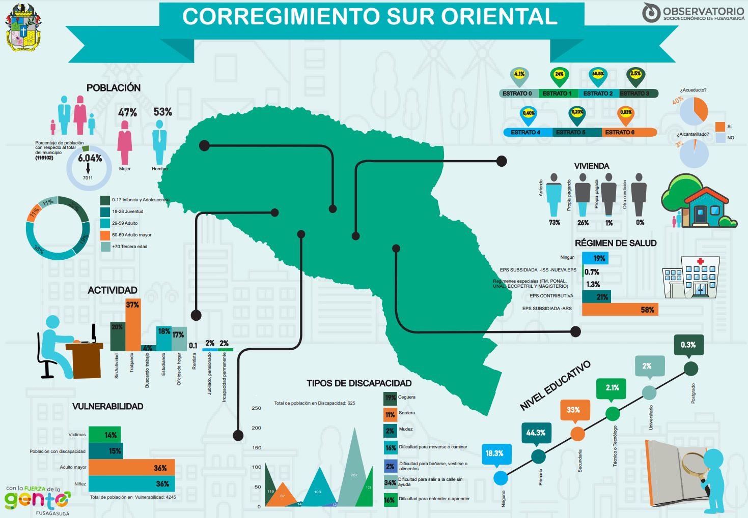 Corregimiento SurOriental de Fusagasugá